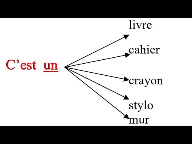 Французский язык от Eugène Sev. Как сказать по-французски...простая фраза 3. Это есть...