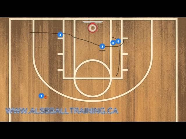 Double Post Screen Box Offense - Al's Basketball Playbook