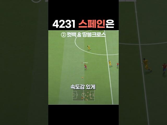스페인은 4231포메이션을 써야하는 이유