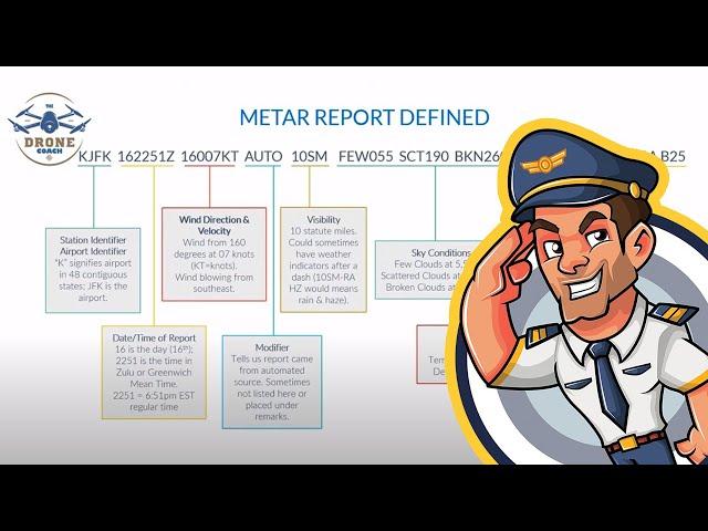 FREE FAA Part 107 Remote Pilot Lesson: Aviation Weather Sources (Applicable thru 2024)