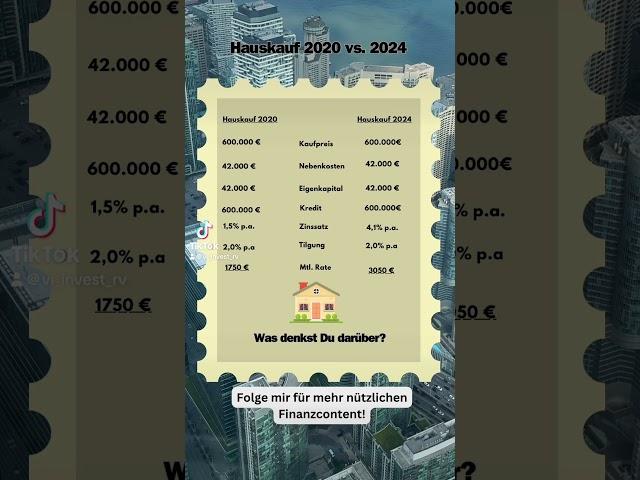 Wie sich die Zeiten ändern!  Ein Vergleich zwischen dem Hauskauf 2020 und 2024 #immobilien #kredit