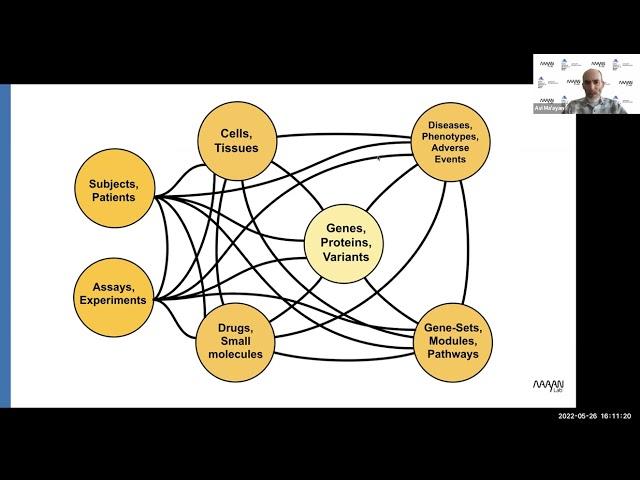 Avi Ma'ayan Lecture at the Mount Sinai's CLR0007 Spectrum Methods in Clinical Research 3