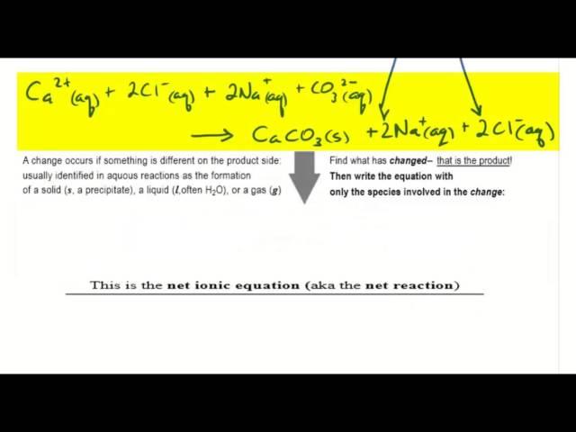 Ionic and Net Ionic Equations tutorial (PART II) | Crash Chemistry Academy