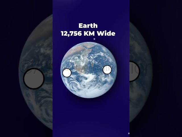 The Largest Planet in the Solar System | #shorts