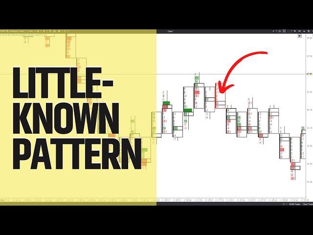 Crude Oil Trading: little-known footprint pattern