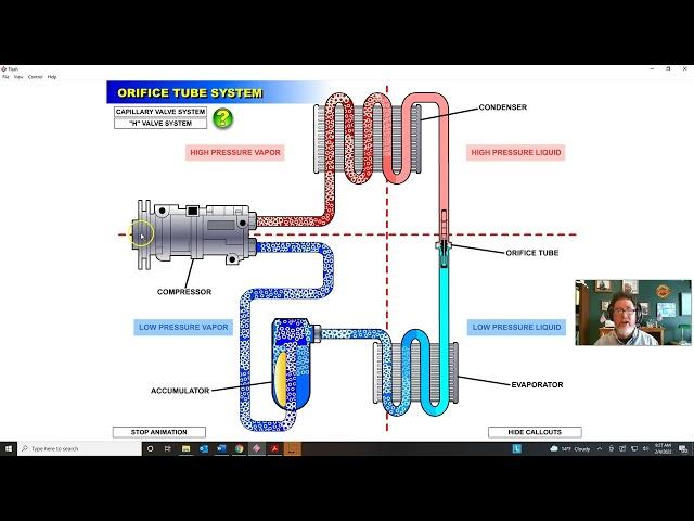 How does an Automotive A/C System work: Part 3 Orifice Tube Systems