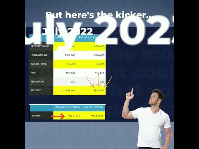 Buying a Home Today! --in 2022