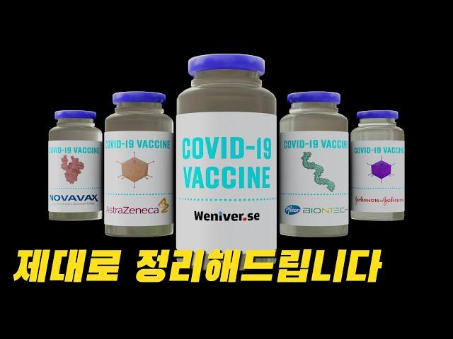 [SUB] Covid19 and all Vaccines Explained | 3D Animation