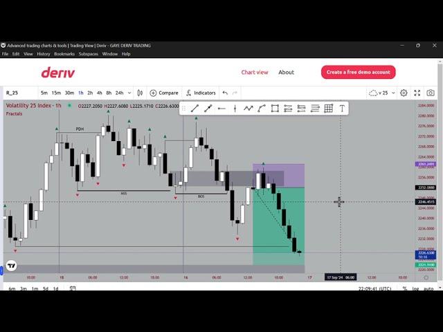 My Favorite Strategy for Synthetic Indices. 1K Profits $$$