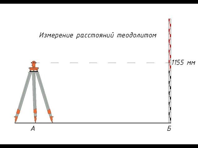 Измерение расстояний теодолитом