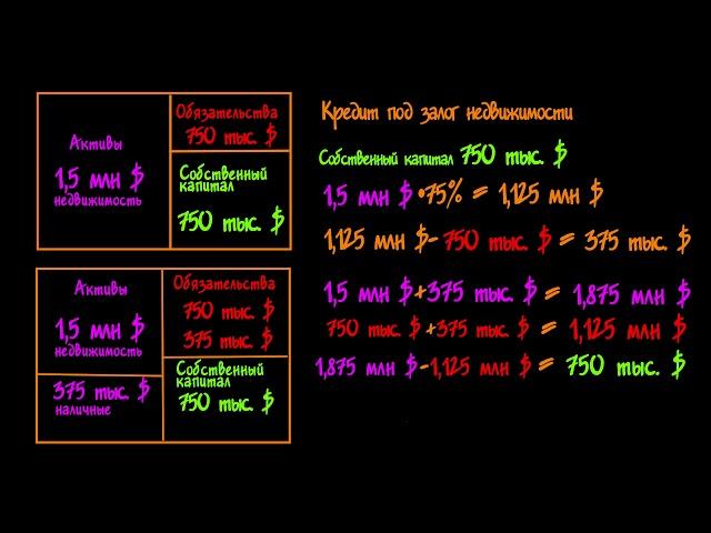 Кредит под залог недвижимости (видео 3)| Жильё | Экономика