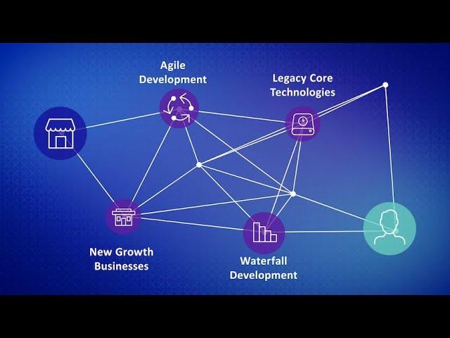 Micro Focus Release Control & Deployment Automation