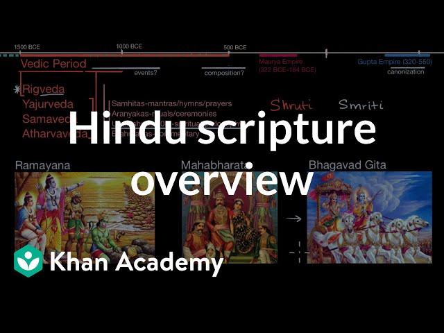 Hindu scripture overview | World History | Khan Academy