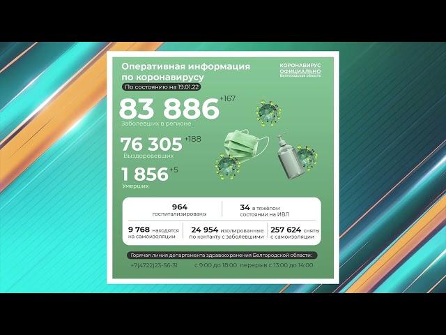 Трое жителей Старого Оскола скончались от коронавируса за очередные сутки