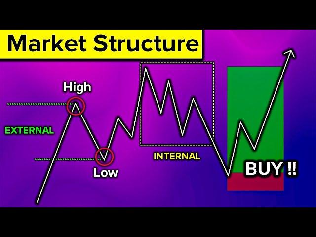 Market Structure Simplified (For Beginner to Advanced Traders)