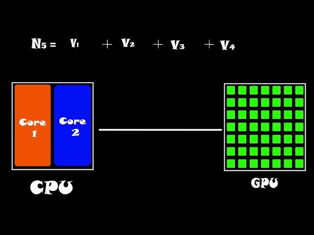 Why Deep Learning Uses GPU || CPU vs GPU || Developers Hutt