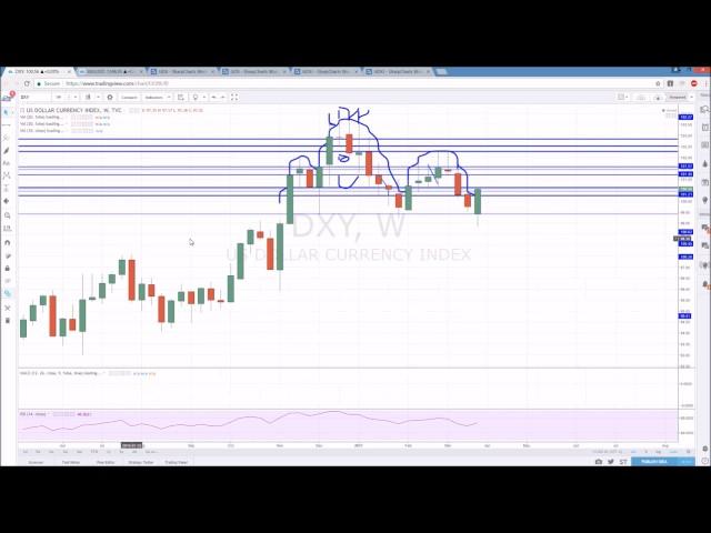 GOLD Technical Analysis Chart 4/1/2017 by ChartGuys.com