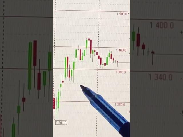 АКЦИИ ТРАНСНЕФТЬ ОБЗОР 14.10.2024  #инвестиции #акции #трейдинг #trading