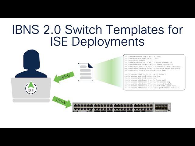 IBNS 2 0 Switch Templates for ISE