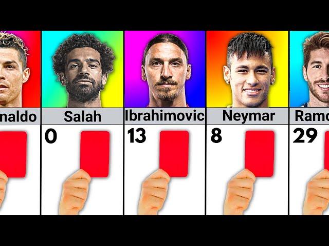 Number of Red Cards Of Famous Football Players