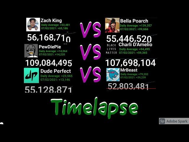 Zach King Vs Bella Poarch PewDiePie Vs Charli D'Amelio Dude Perfect Vs MrBeast Timelapse