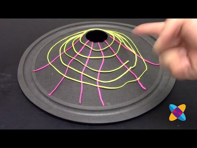 1B4: Using a speaker cone to represent electric potential