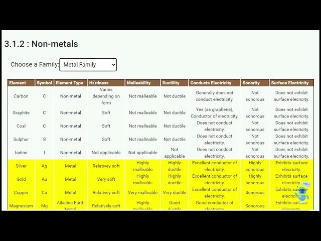 CBSE : Grade 10: Science