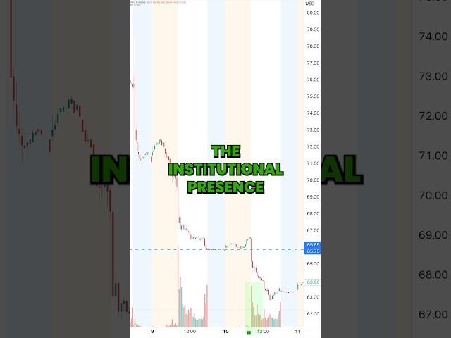 Master second-day plays #technicalanalysis