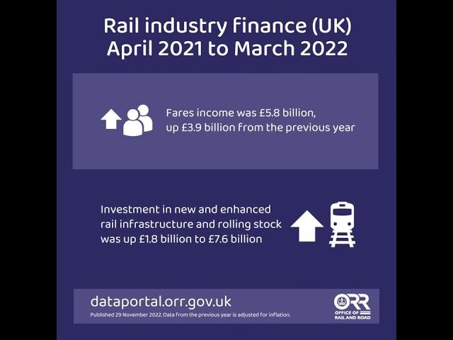 Britain's Railway in Numbers - Rail Industry Finance - April 2021 to March 2022