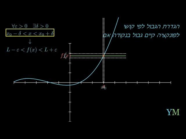 גם בפונקציה אנחנו משתמשים בהגדרת הגבול של קושי | YegerMaster