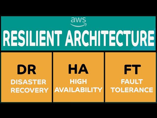 Resilient Architecture Simplified | System Design Interview Basics