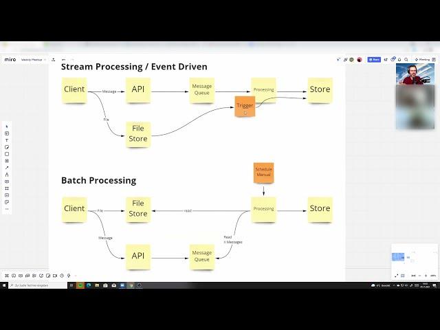 Stream vs Batch processing explained with examples