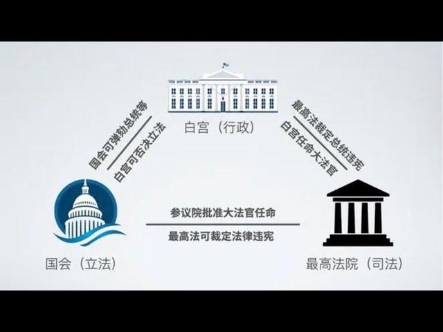 川普中東凱旋，國會鷄籠造反，最高法院得失。龔小夏 袁弓夷