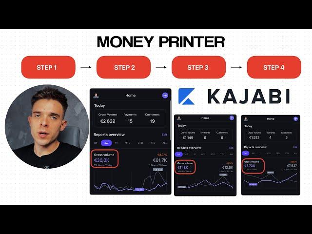 How I Made $74K+ Launching an Online Course with Kajabi [Full Guide]