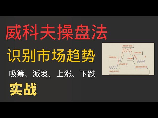 威科夫操盘法实战：如何利用量价关系识别近期的市场趋势？