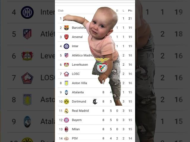 Benfica Crying For Championsleague#footballlaughs#youtubefootball#slbenfica#soccerlover#benficafans