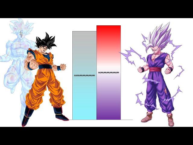 Goku VS Gohan POWER LEVELS Over The Years All Forms (DB/DBZ/DBGT/SDBH)