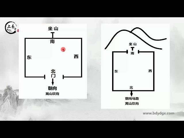 石家庄玄空风水培训课程学习 第二课：怎样确定坐山与朝向