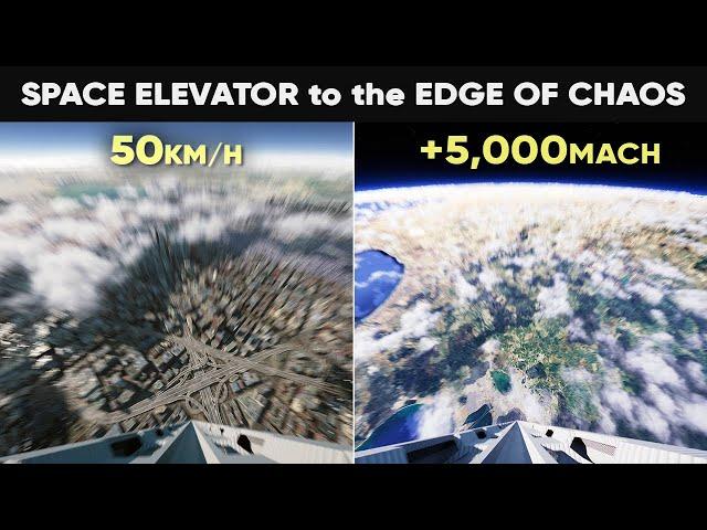 MACH SPEED Comparison: 3D Simulated