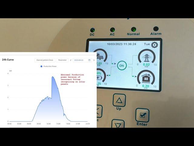 Недоліки 3-фазного інвертора Deye SUN-10K-SG04LP3-EU . Сонячна електростанція