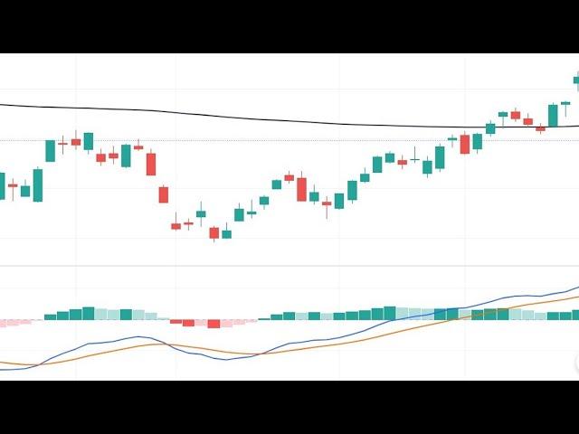 Parabolic SAR Indicator Explained Simply and Understandably