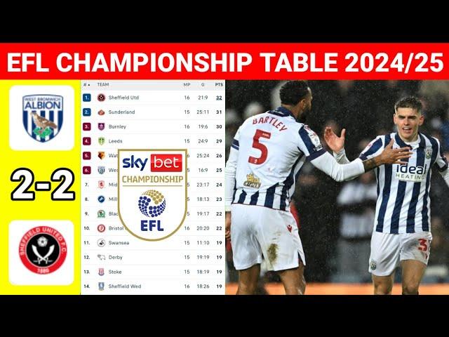 EFL Championship Table Today West Bromwich vs Sheffield United ¦ EFL Championship Standings 2024/25