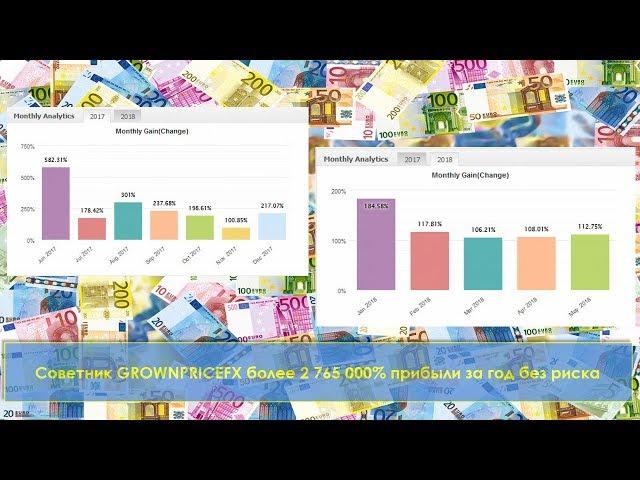 Советник GROWNPRICEFX. От 100% прибыли в месяц без риска! Не мартингейл!