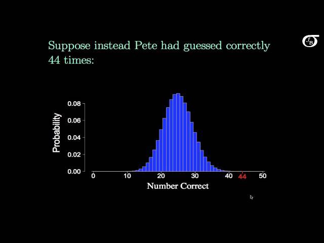 An Introduction to Hypothesis Testing