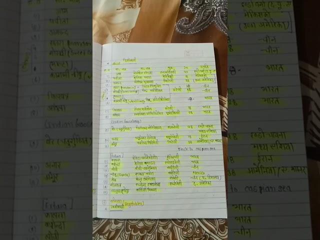 agriculture supervisor 2023#horticulture part-3