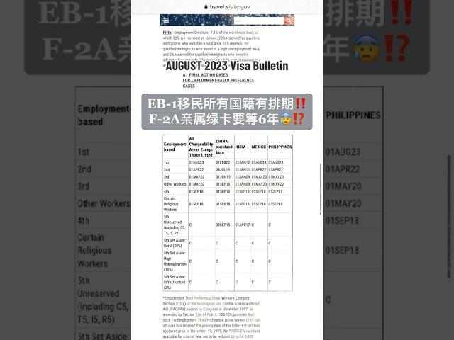 移民消息 8月2023年绿卡排期榜已出！严重排期