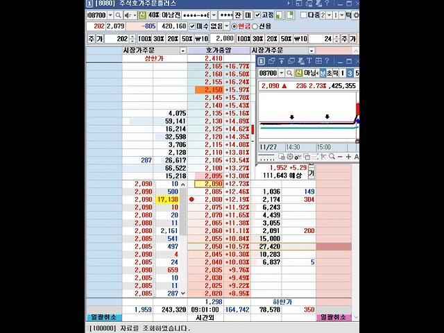 아남전자 스켈핑
