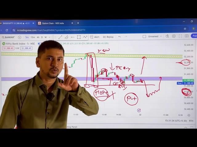 Market की नई चाल इस मौके को मत छोड़ना |Bank Nifty & Nifty 50 Analysis For Monday 30 July|Boom Trade