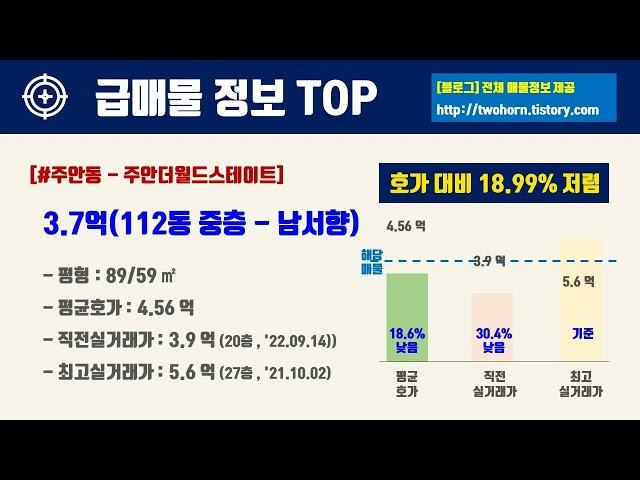 10월3주인천시 미추홀구 아파트 저렴한 매물정보아파트 시세,시장분석