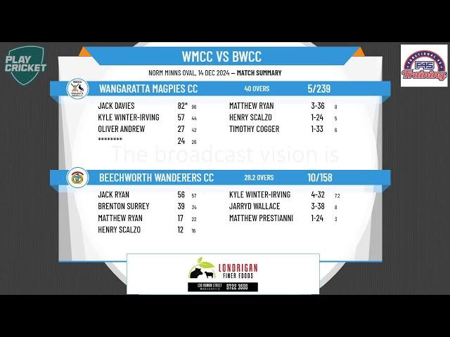 Wangaratta Magpies CC v Beechworth Wanderers CC